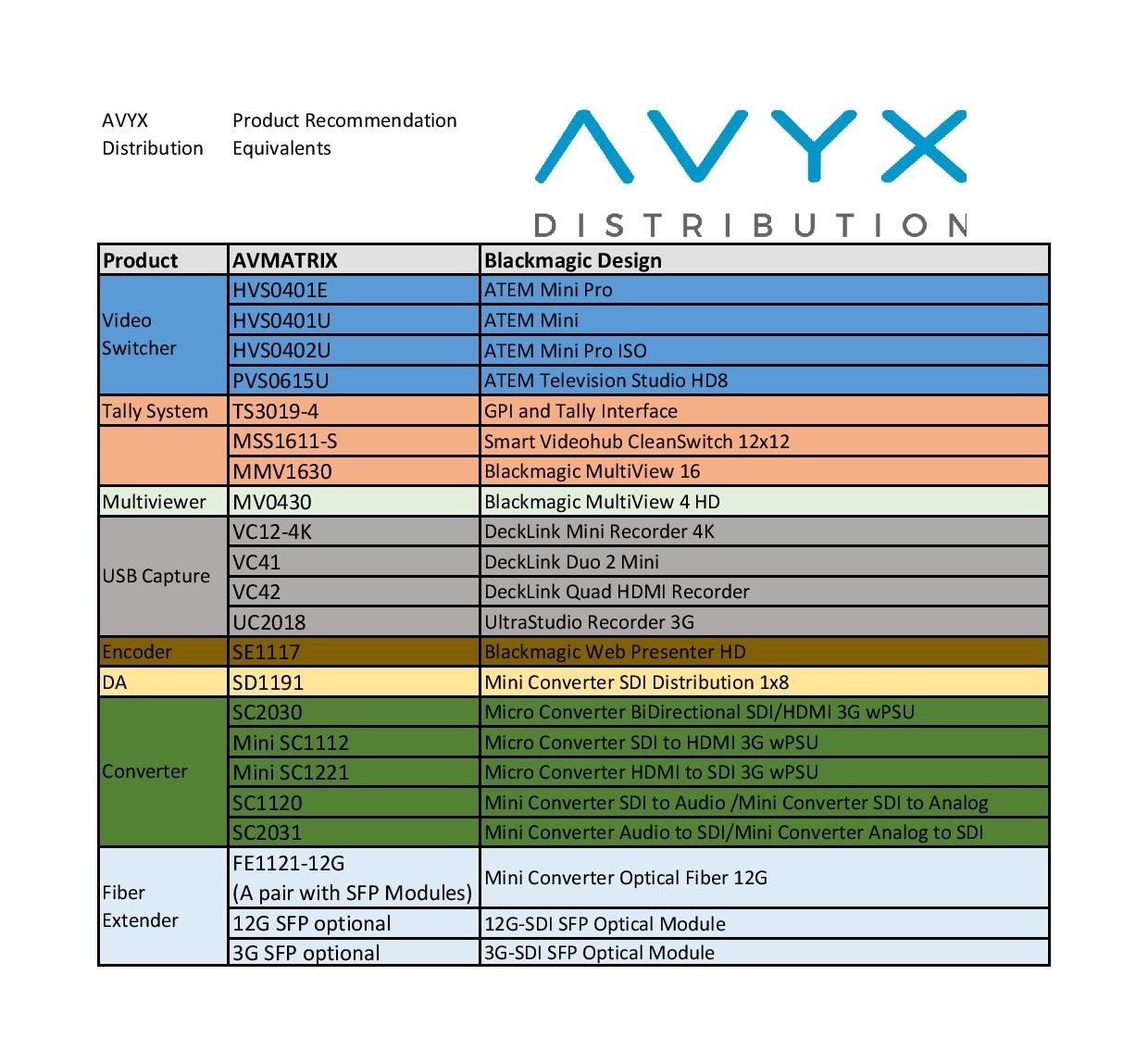 AVMatrix-BMD Comparison Table